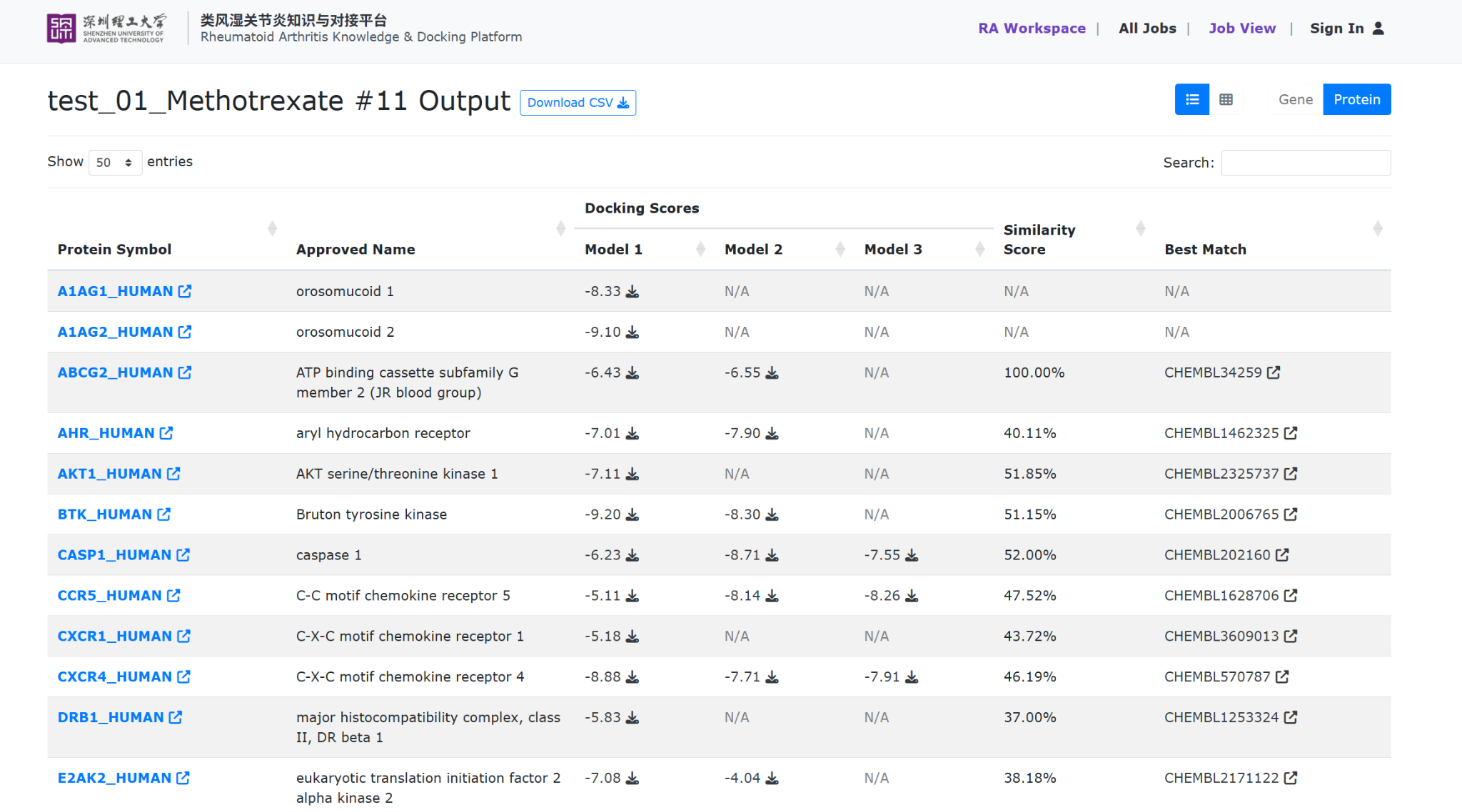 Detailed output page