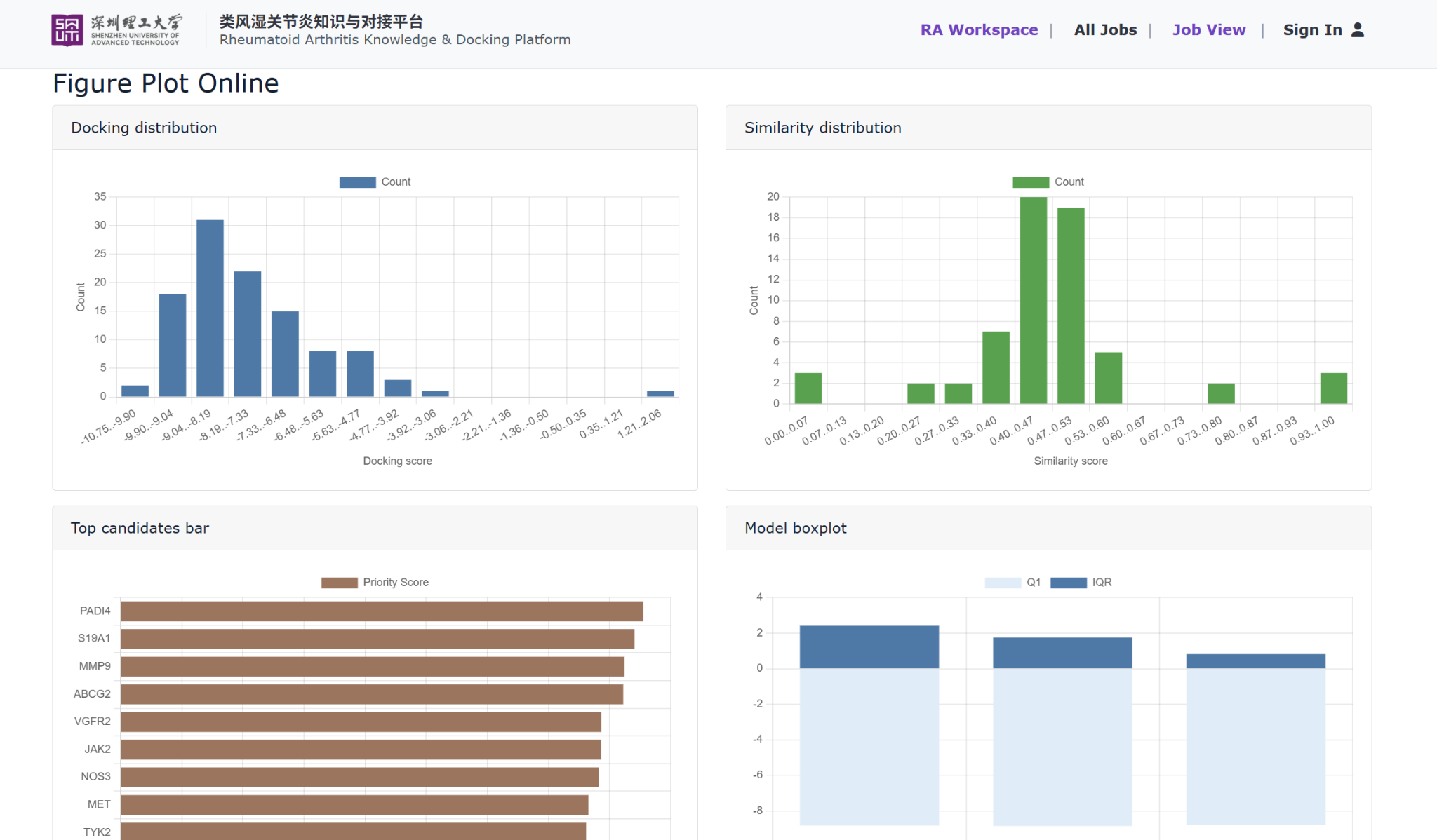 Analytics figure plots